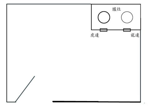 龙过堂 虎过堂|干货：学风水的步骤（二）